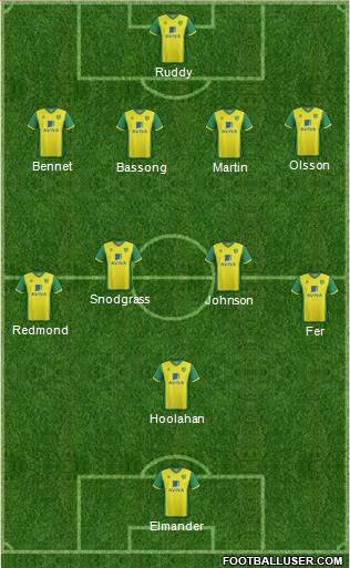 Norwich City Formation 2013