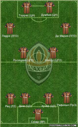 Shakhtar Donetsk Formation 2013