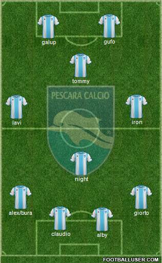 Pescara Formation 2013