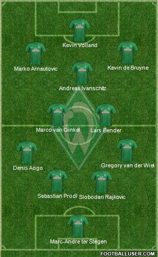 Werder Bremen Formation 2013