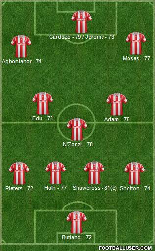 Stoke City Formation 2013