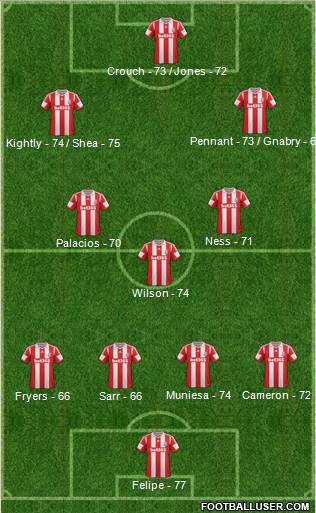 Stoke City Formation 2013