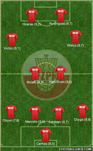 Poland Formation 2013