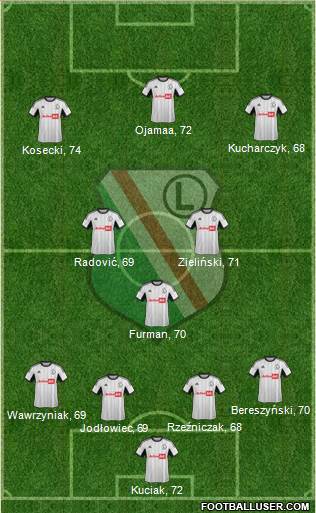 Legia Warszawa Formation 2013