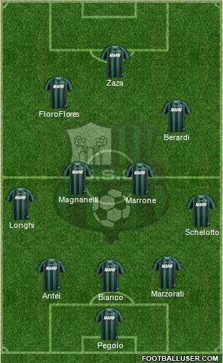 Sassuolo Formation 2013