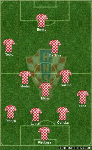 Croatia Formation 2013