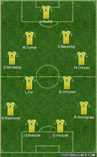 Norwich City Formation 2013