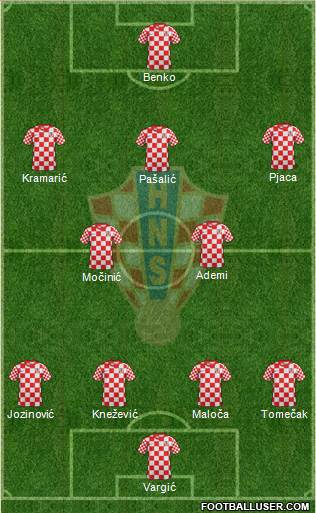 Croatia Formation 2013