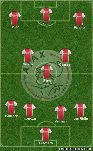 AFC Ajax Formation 2013