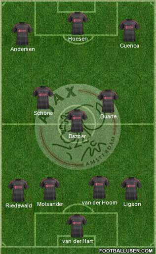 AFC Ajax Formation 2013