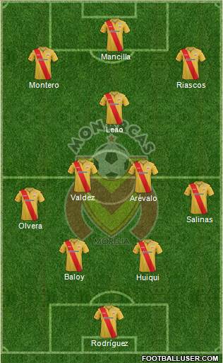 Club Monarcas Morelia Formation 2013