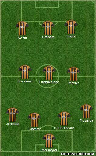 Hull City Formation 2013