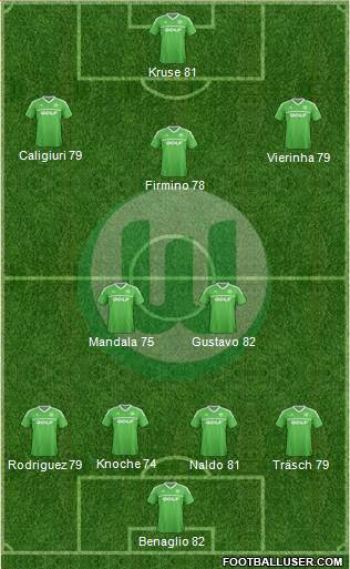 VfL Wolfsburg Formation 2013