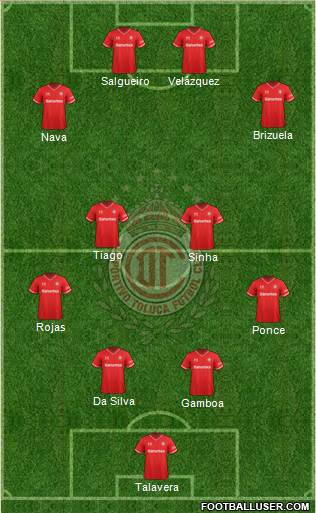 Deportivo Toluca Formation 2013