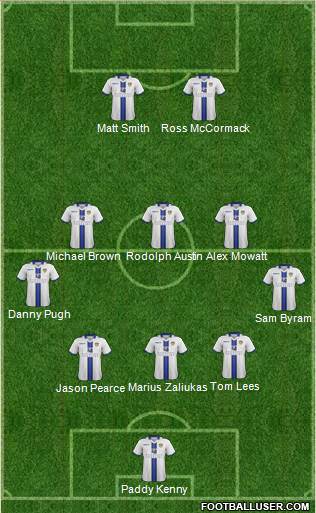 Leeds United Formation 2013