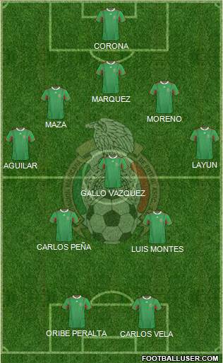 Mexico Formation 2013