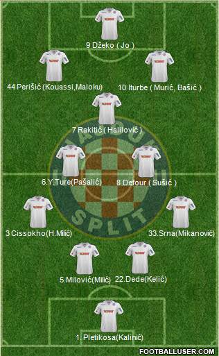 HNK Hajduk Formation 2013