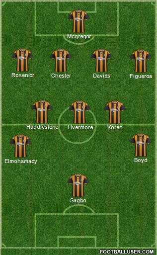 Hull City Formation 2013