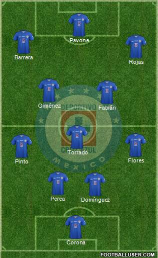 Club Deportivo Cruz Azul Formation 2013