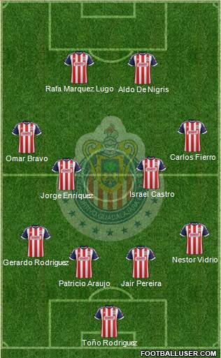 Club Guadalajara Formation 2013