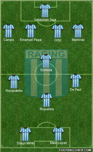 Racing Club Formation 2013