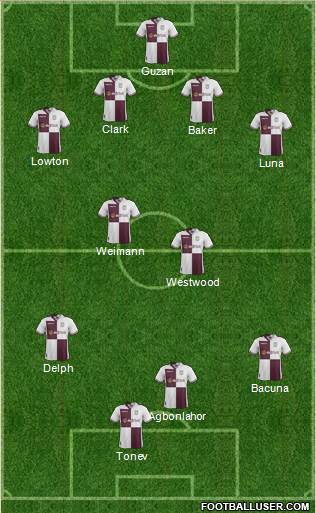 Aston Villa Formation 2013