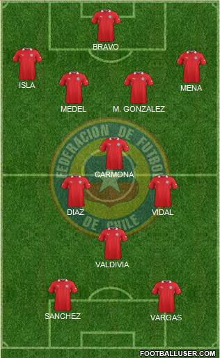 Chile Formation 2013