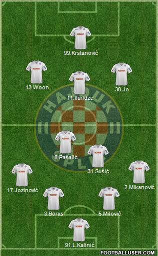 HNK Hajduk Formation 2013