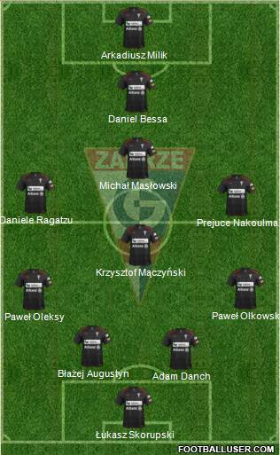 Gornik Zabrze Formation 2013