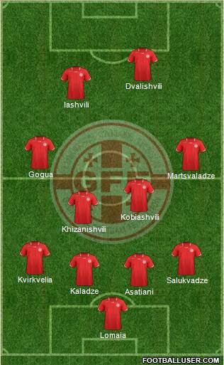 Georgia Formation 2013