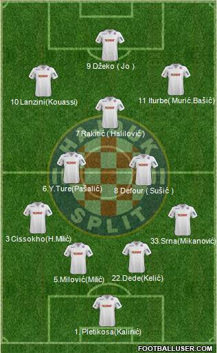 HNK Hajduk Formation 2013