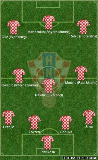 Croatia Formation 2014