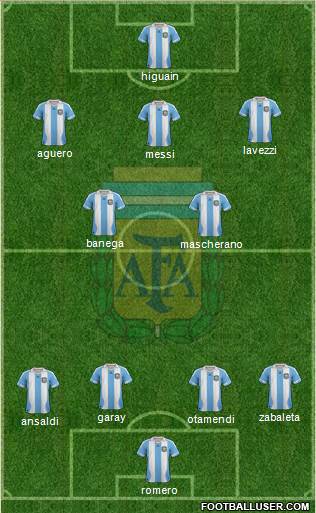 Argentina Formation 2014