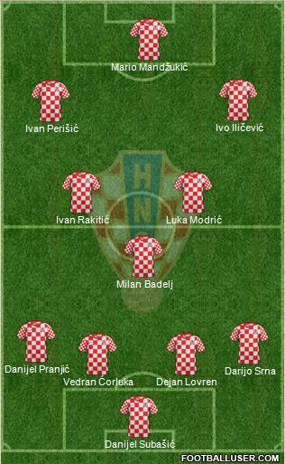 Croatia Formation 2014