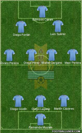 Uruguay Formation 2014