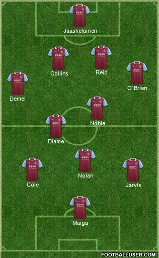 West Ham United Formation 2014