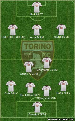 Torino Formation 2014