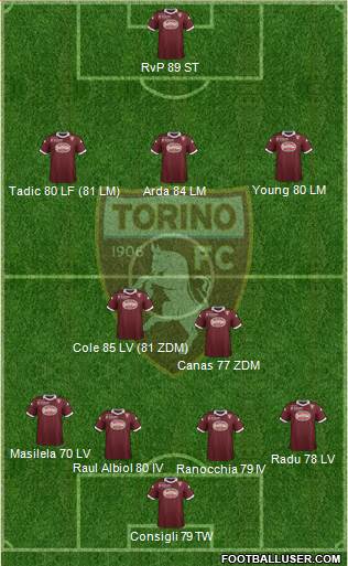 Torino Formation 2014