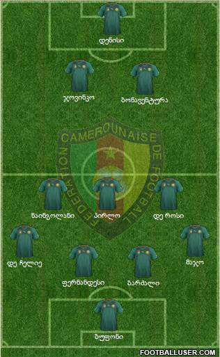 Cameroon Formation 2014