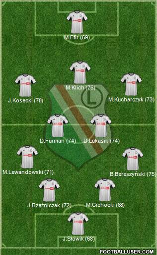 Legia Warszawa Formation 2014