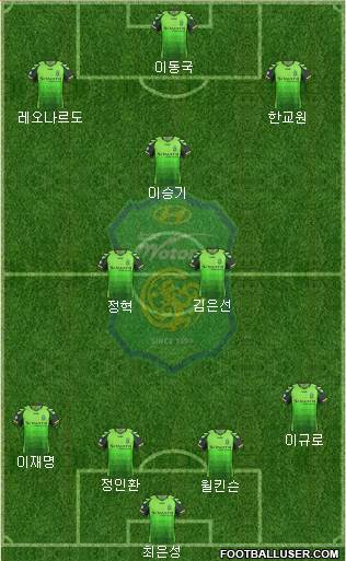 Jeonbuk Hyundai Motors Formation 2014