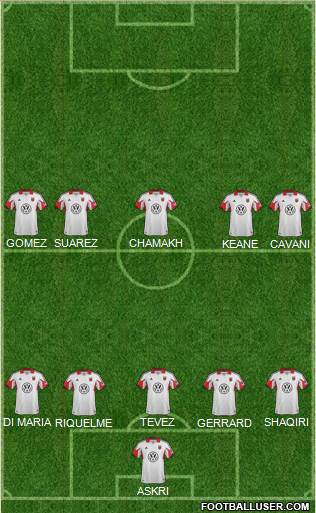 D.C. United Formation 2014