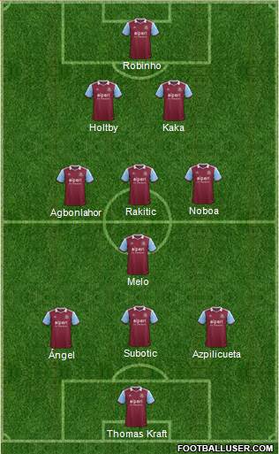 West Ham United Formation 2014