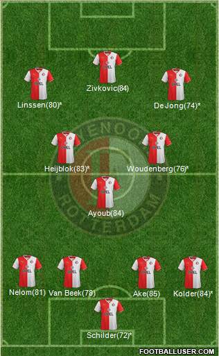 Feyenoord Formation 2014