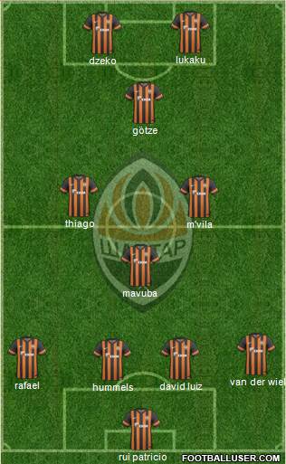 Shakhtar Donetsk Formation 2014