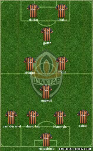 Shakhtar Donetsk Formation 2014