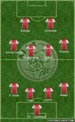 AFC Ajax Formation 2014