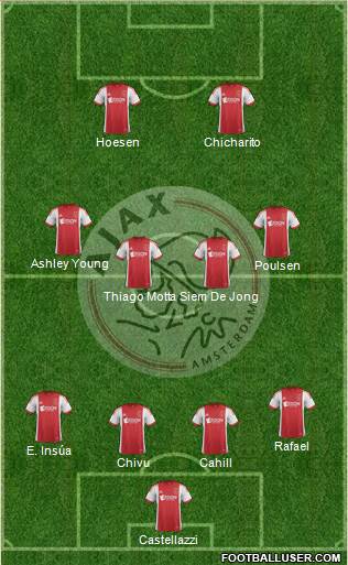 AFC Ajax Formation 2014