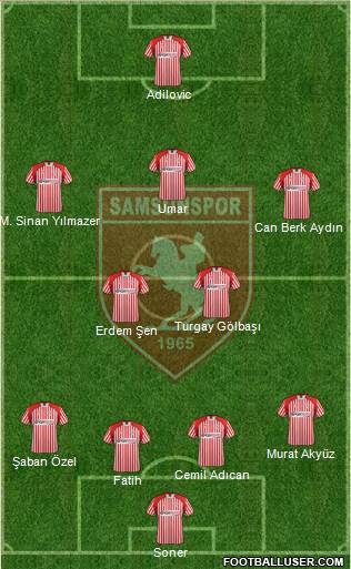 Samsunspor Formation 2014