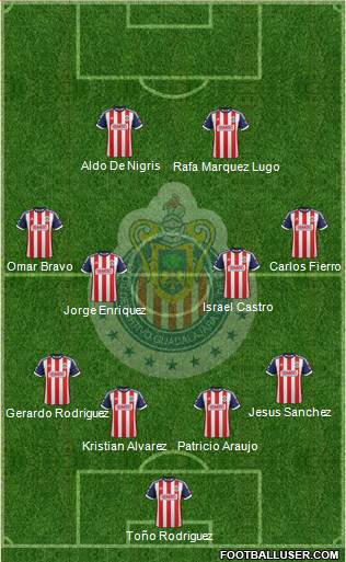 Club Guadalajara Formation 2014